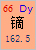 Dy